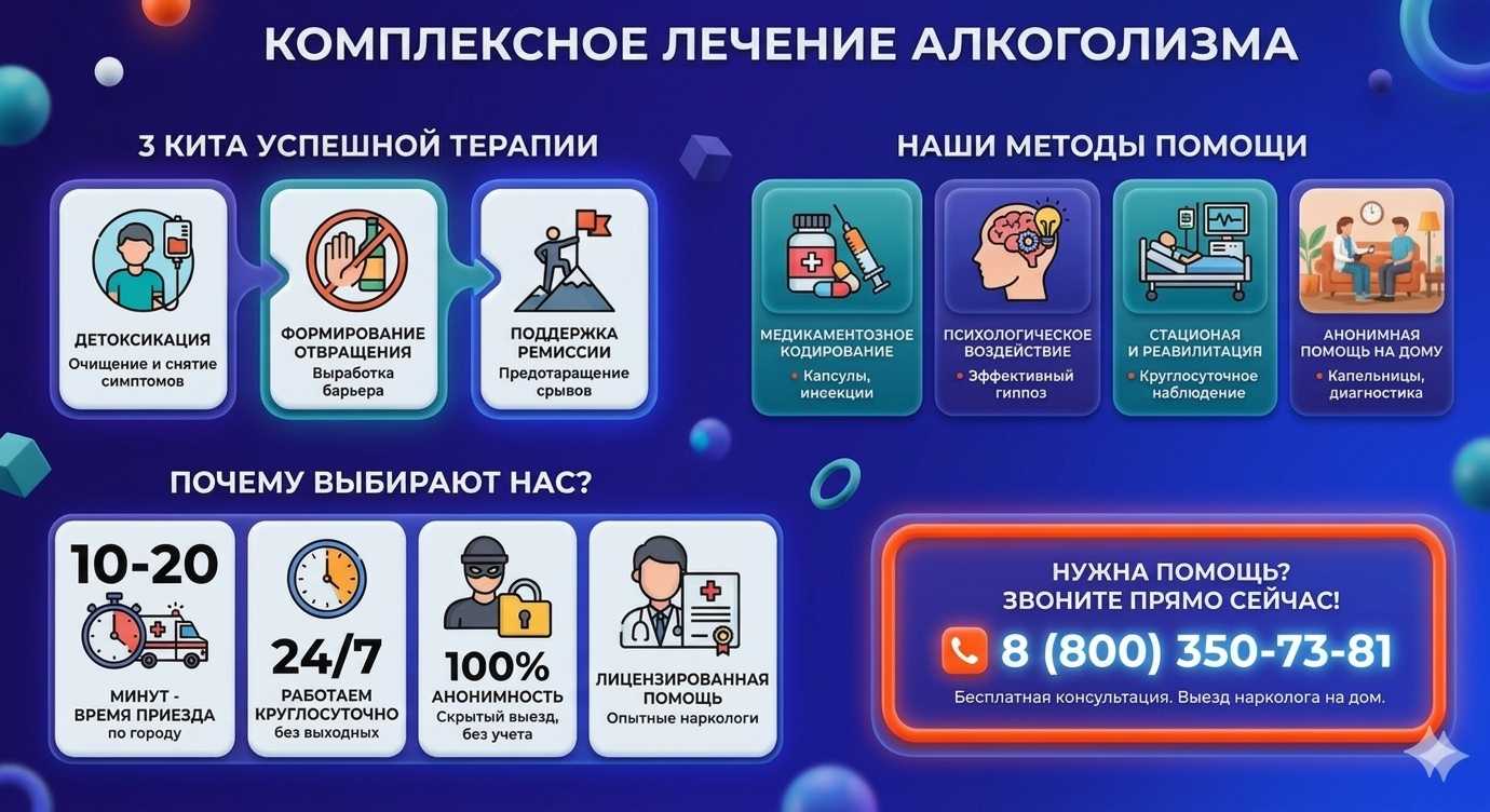 Инфографика о методах лечения алкоголизма в Шарье: детоксикация, кодирование и анонимная помощь на дому от клиники Похмельная служба.